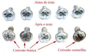 Teste Salt Spray
